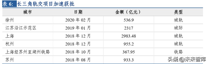 建筑行业专题报告：新基建加速发展对建筑行业影响分析