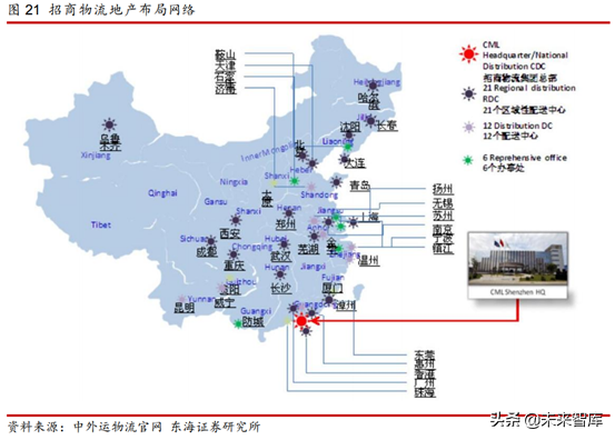 物流地产专题研究报告