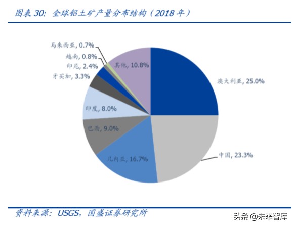 铝金属行业深度报告：铝途曙光已现，看好电解铝利润长期改善