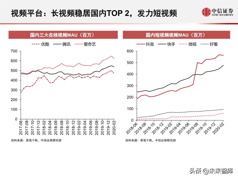 商业洞察：腾讯＆Facebook，中美社交巨头对比