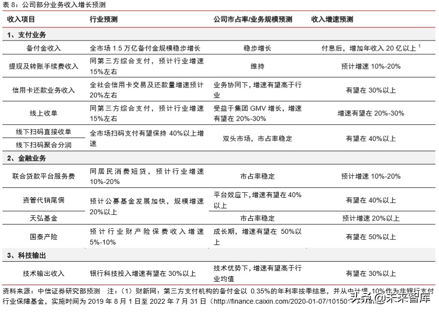 蚂蚁金服深度报告：如何评估蚂蚁金服的价值