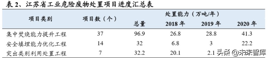 危废行业深度报告：看似寻常最奇崛，成如容易却艰辛