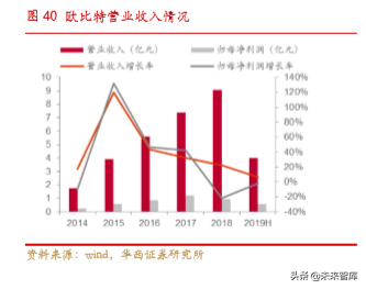 卫星物联网行业深度研究：低轨道高频卫星通信专题