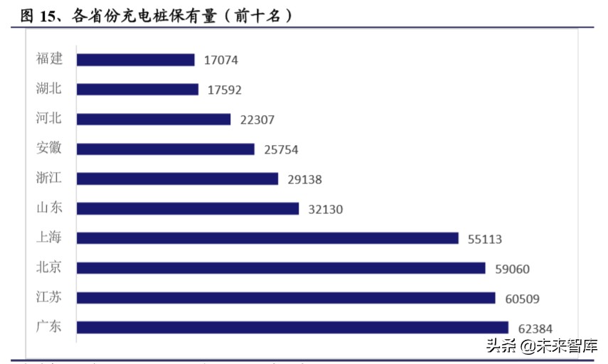 新能源汽车充电桩专题报告：新基建，新周期，充电桩成色十足