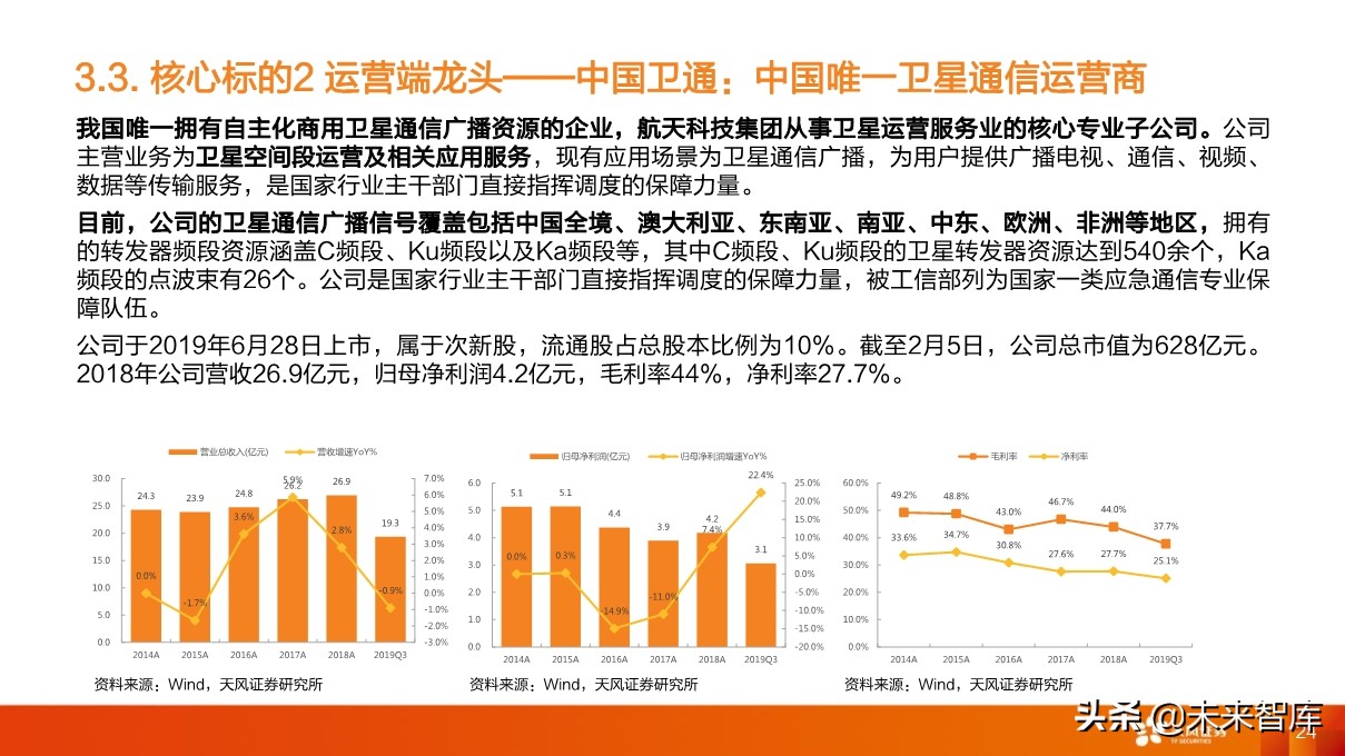 卫星产业深度研究：卫星互联网为龙首，北斗、遥感为翅翼