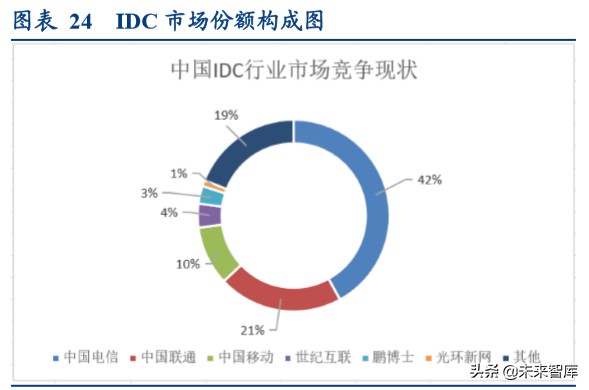 新基建一本通：建什么？建多少？谁出钱？谁受益？