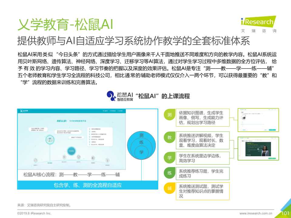 中国人工智能产业研究报告2019