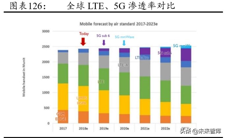 5G产业链专题报告：射频前端行业趋势与格局解析