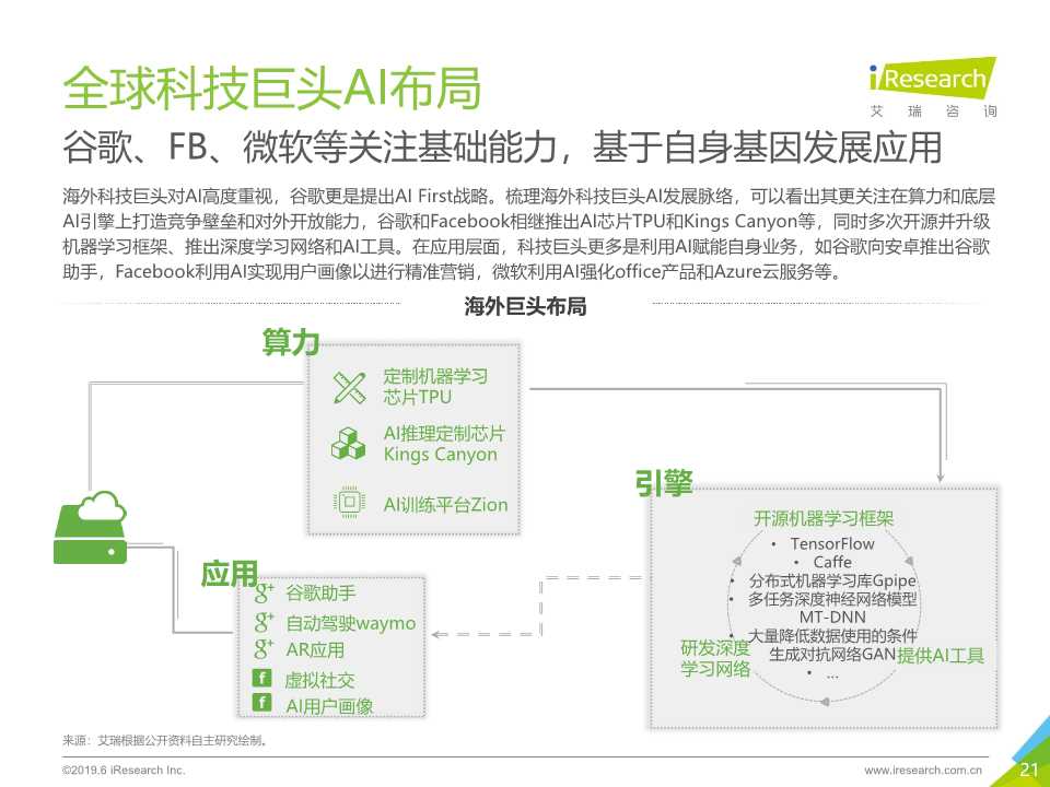 中国人工智能产业研究报告2019