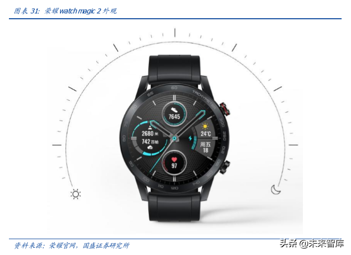 电子行业深度报告：当前值得重点关注的三个产业趋势