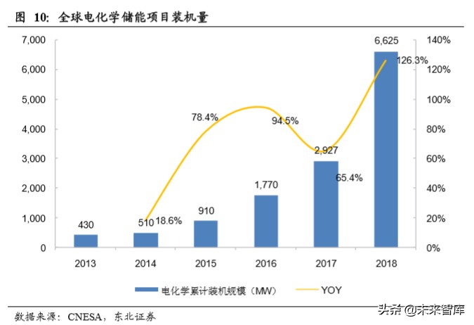 电化学储能专题报告：电化学储能兴起，铁锂出海正当时