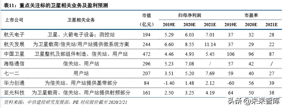 卫星行业深度报告：低轨互联网星座热潮兴起