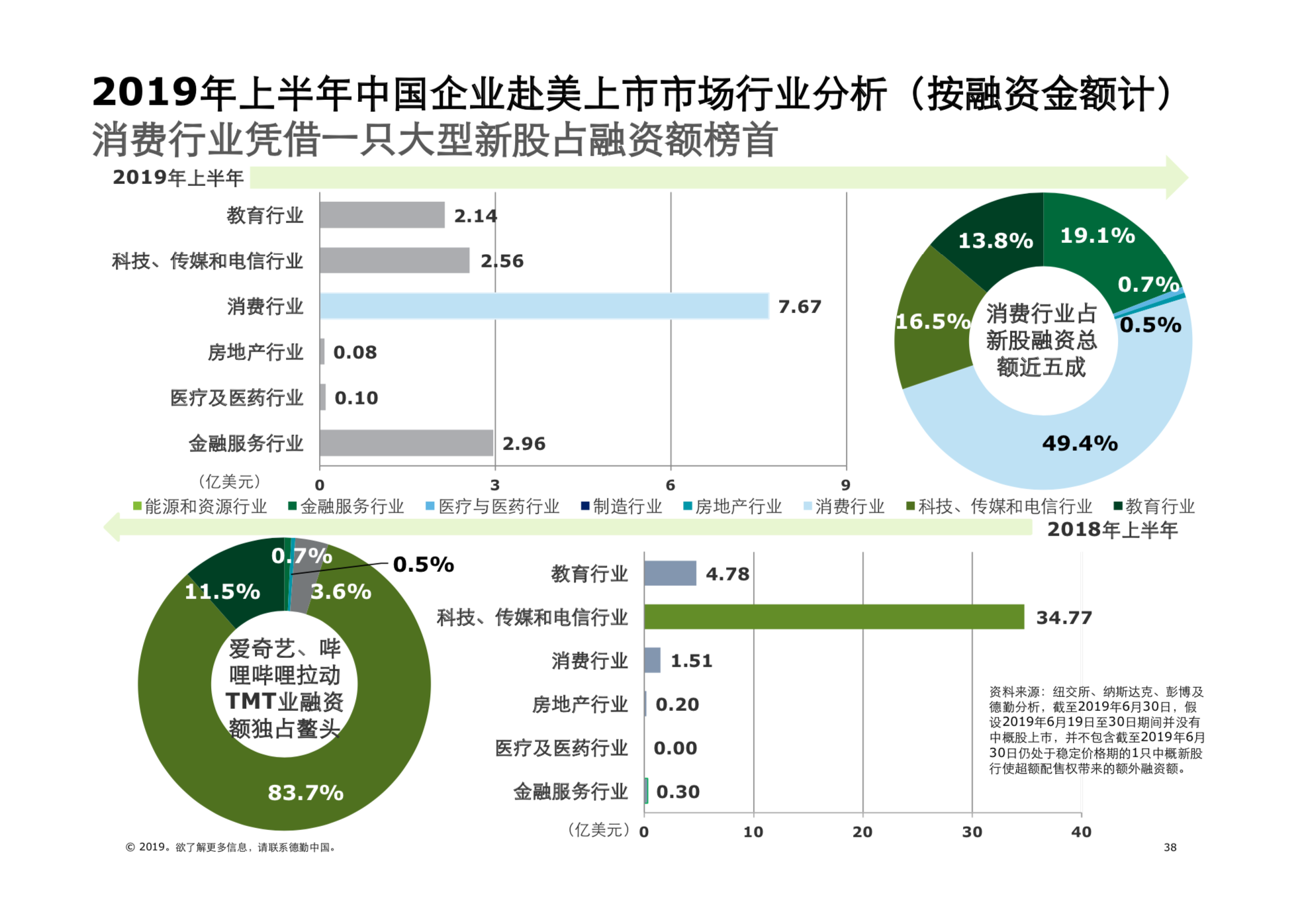 2019年中國內地及香港IPO市場回顧與前景展望（61頁PPT）