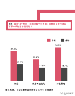 普華永道全球消費者洞察調研2019中國報告