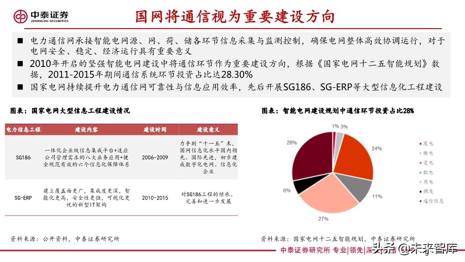 它把电力物联网与5G融合关系讲清楚了：泛在电力物联网深度报告