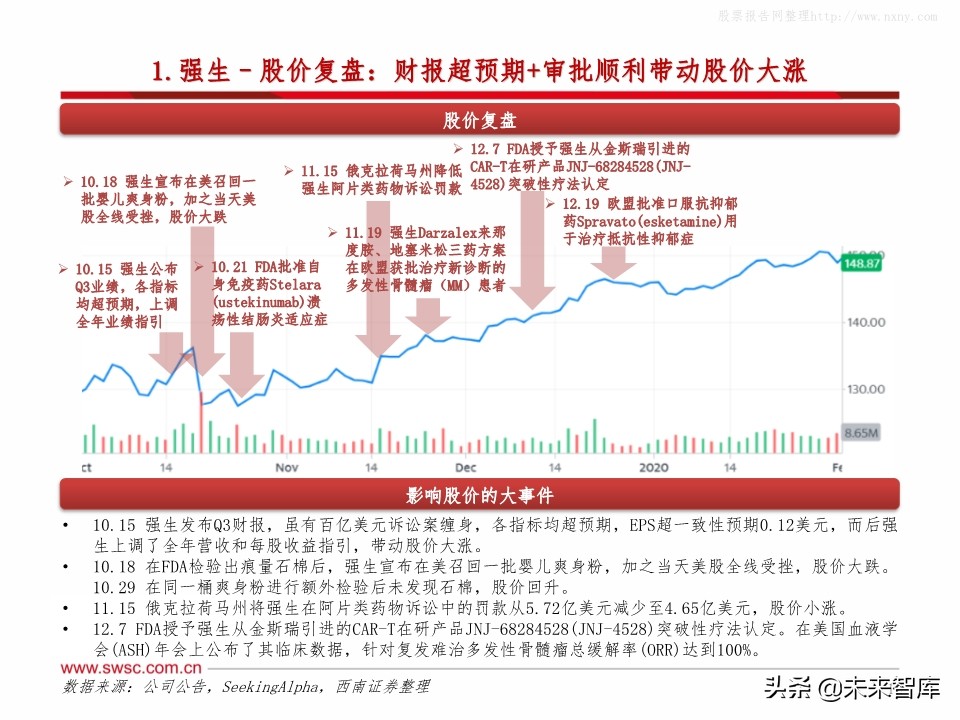 全球主流医药企业2019年报分析：公司业绩梳理