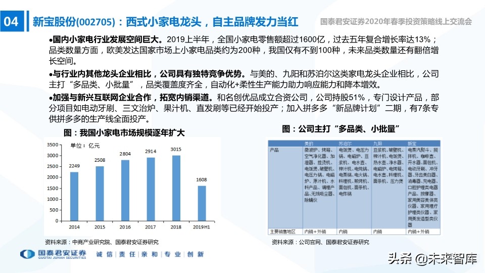 中小盤2020年春季投資策略：中小創的尖尖角，再融資的新周期