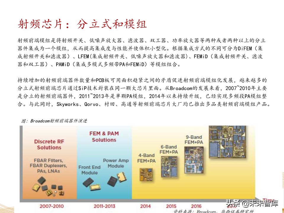 射频芯片行业深度报告：千亿空间，国产替代曙光乍现