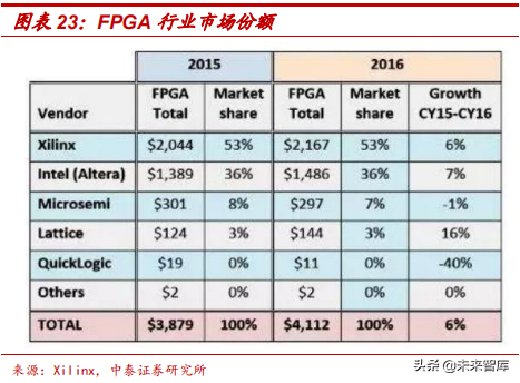 边缘计算专题：5G边缘计算将引发算力产业格局巨变
