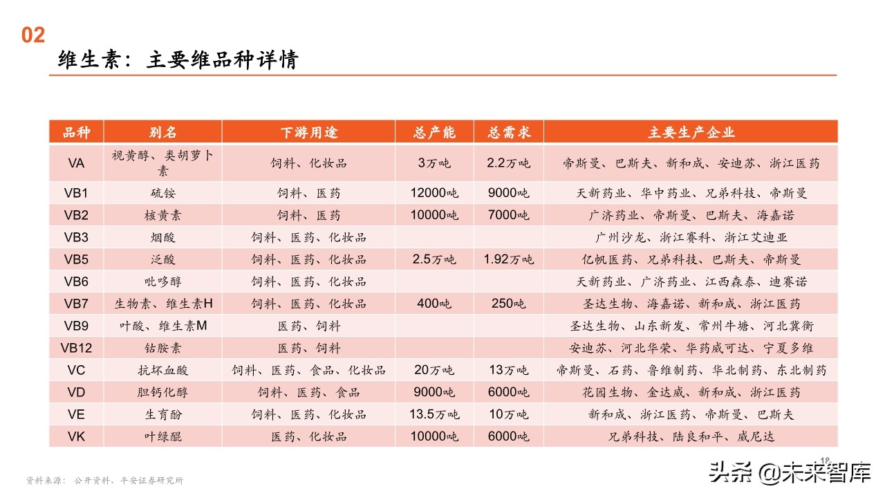 原料药行业全景图：重点关注产业链话语权重构中特色原料药的价值