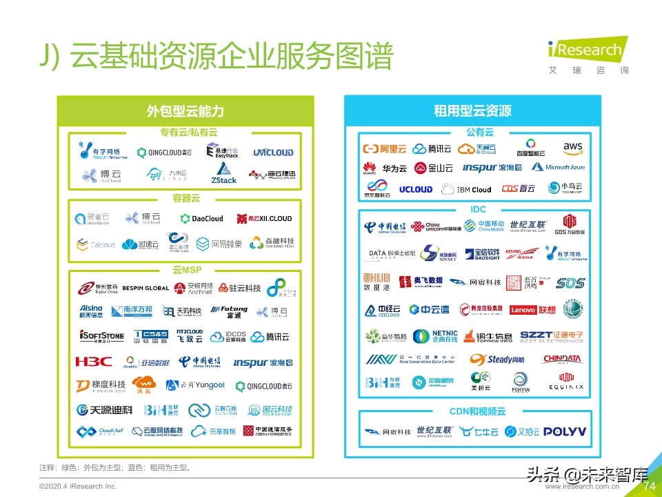 2020年中国企业服务研究报告