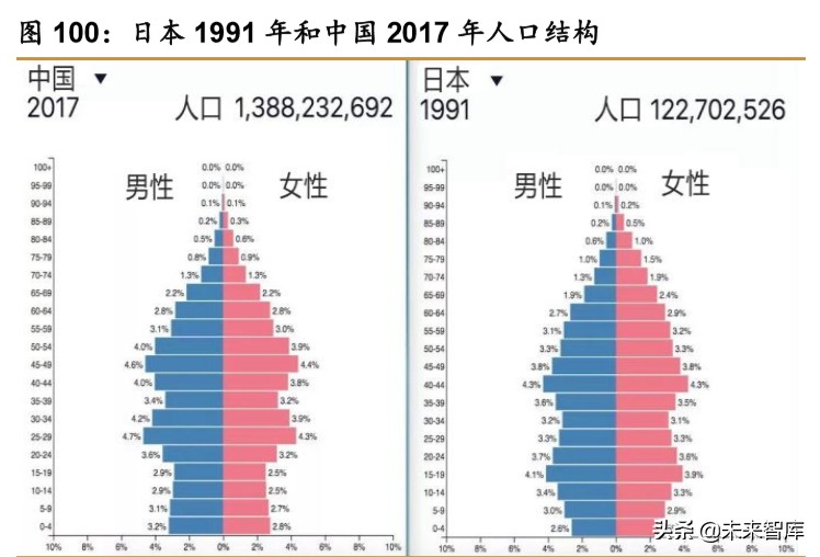 中日宅经济对比研究：深宅异域，风月同天