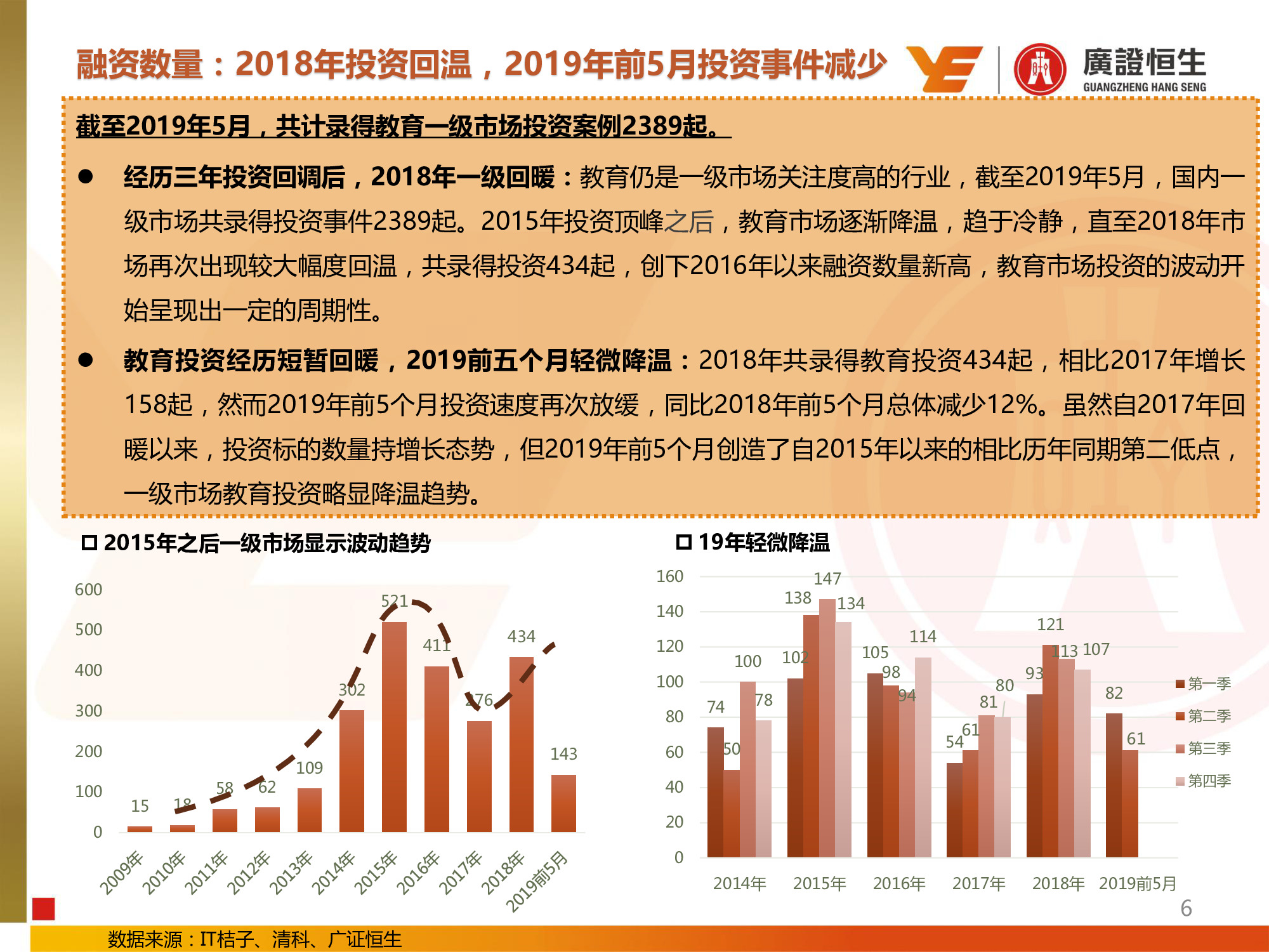 教育行业专题：兴趣和信息化教育投资提升，民办高校并购活跃