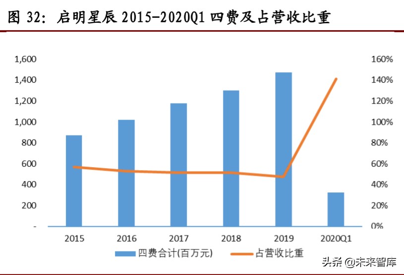 计算机行业年中投资策略报告：关注网安、云计算和金融科技