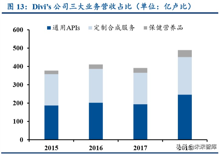 特色原料药行业专题报告：高ROE的印度API公司给我们的启示