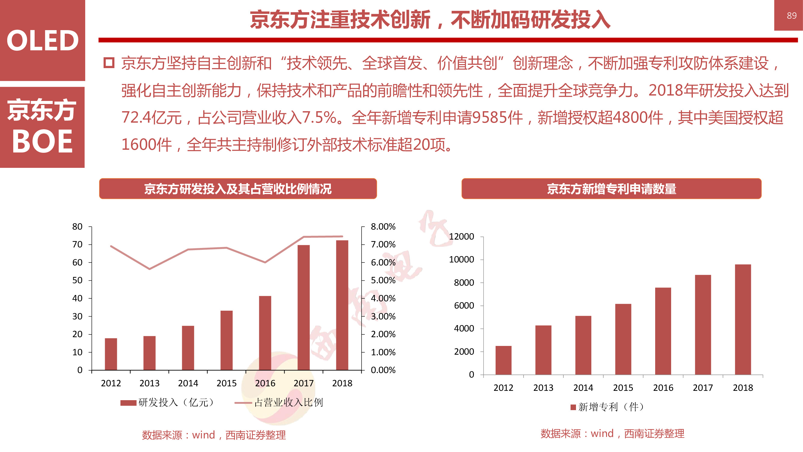 液晶显示技术专题：146页PPT深度解析OLED柔性屏行业