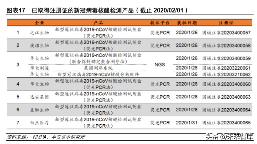 生物医药行业深度报告：抗击冠状病毒的先锋