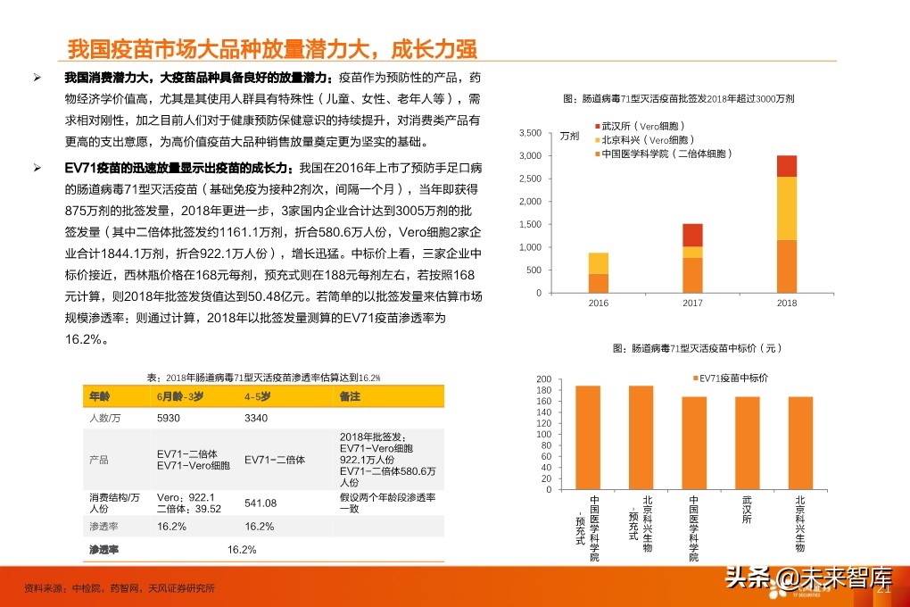 疫苗行业深度报告：监管和国产新时代，开启发展黄金期