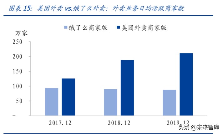 电商行业专题报告：本地生活争夺战