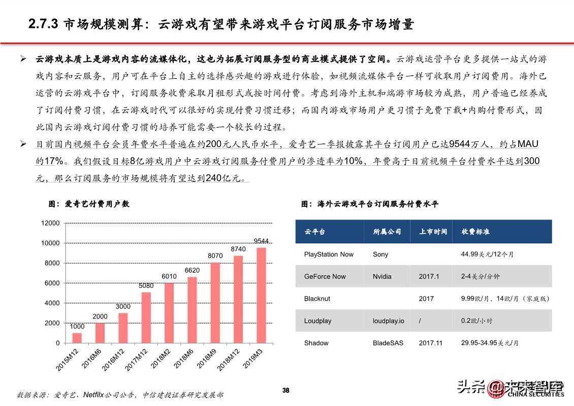 5G应用之云游戏、超高清视频、VR/AR（81页PPT）