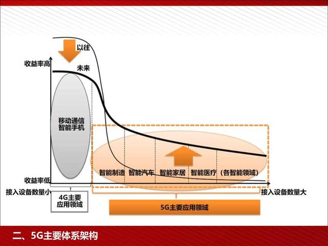 5G高颜值读本：5G为人工智能和智能制造赋能（98页PPT）