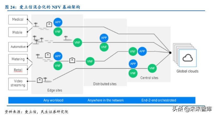 紫光股份深度解析：国内ICT领域龙头