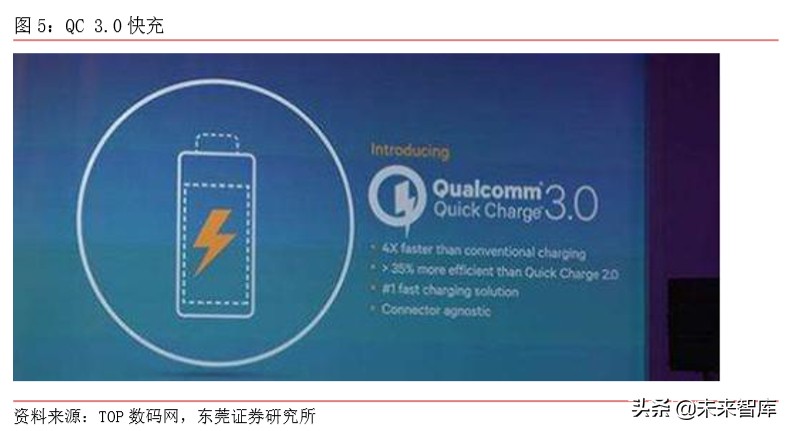 5G手机专题报告：快充、无线充电与热管理