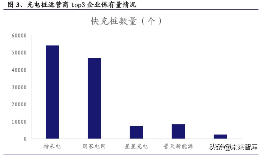 新能源汽车充电桩专题报告：新基建，新周期，充电桩成色十足