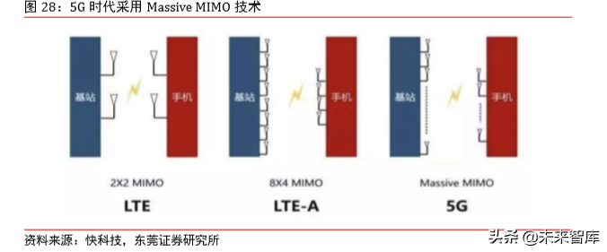 5G射频行业专题报告之信维通信深度研究