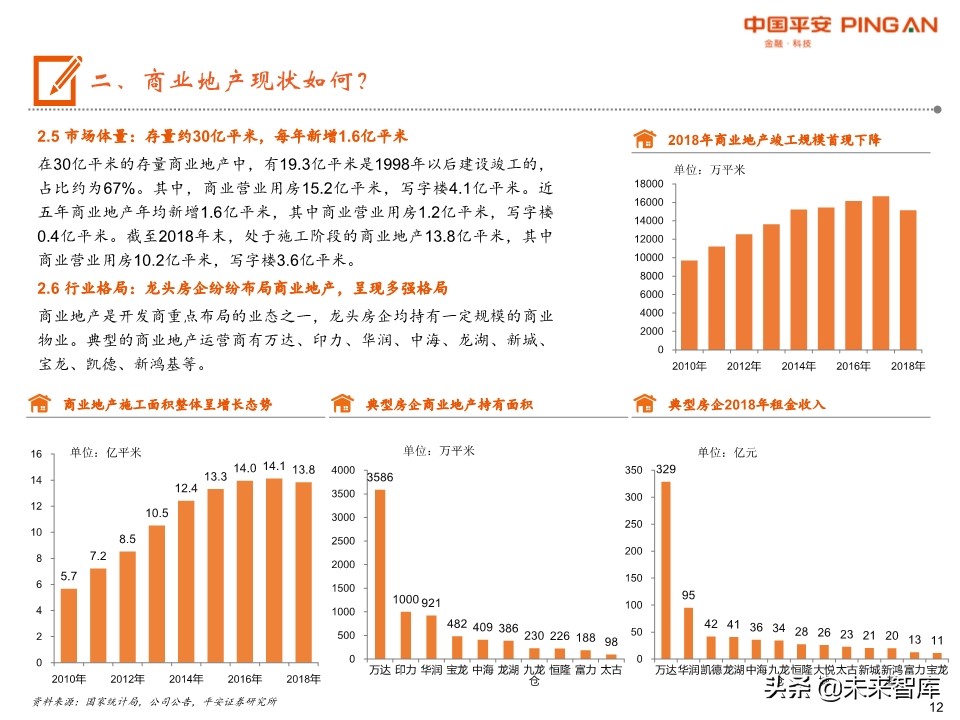 商业地产行业全景图：短期回归理性，中期机会犹存