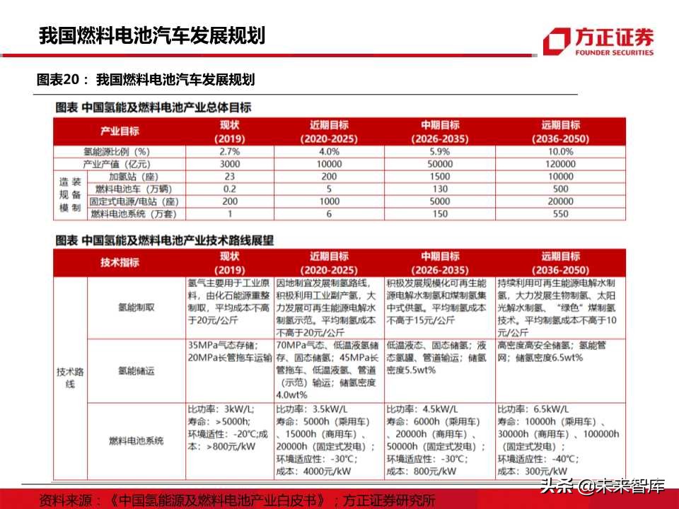 燃料电池行业专题报告：迎来发展机遇，把握先发优势