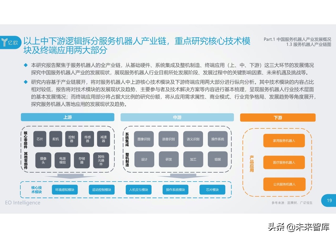 2020中国服务机器人产业发展研究报告