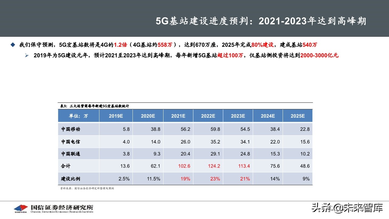 5G产业链之光器件行业研究