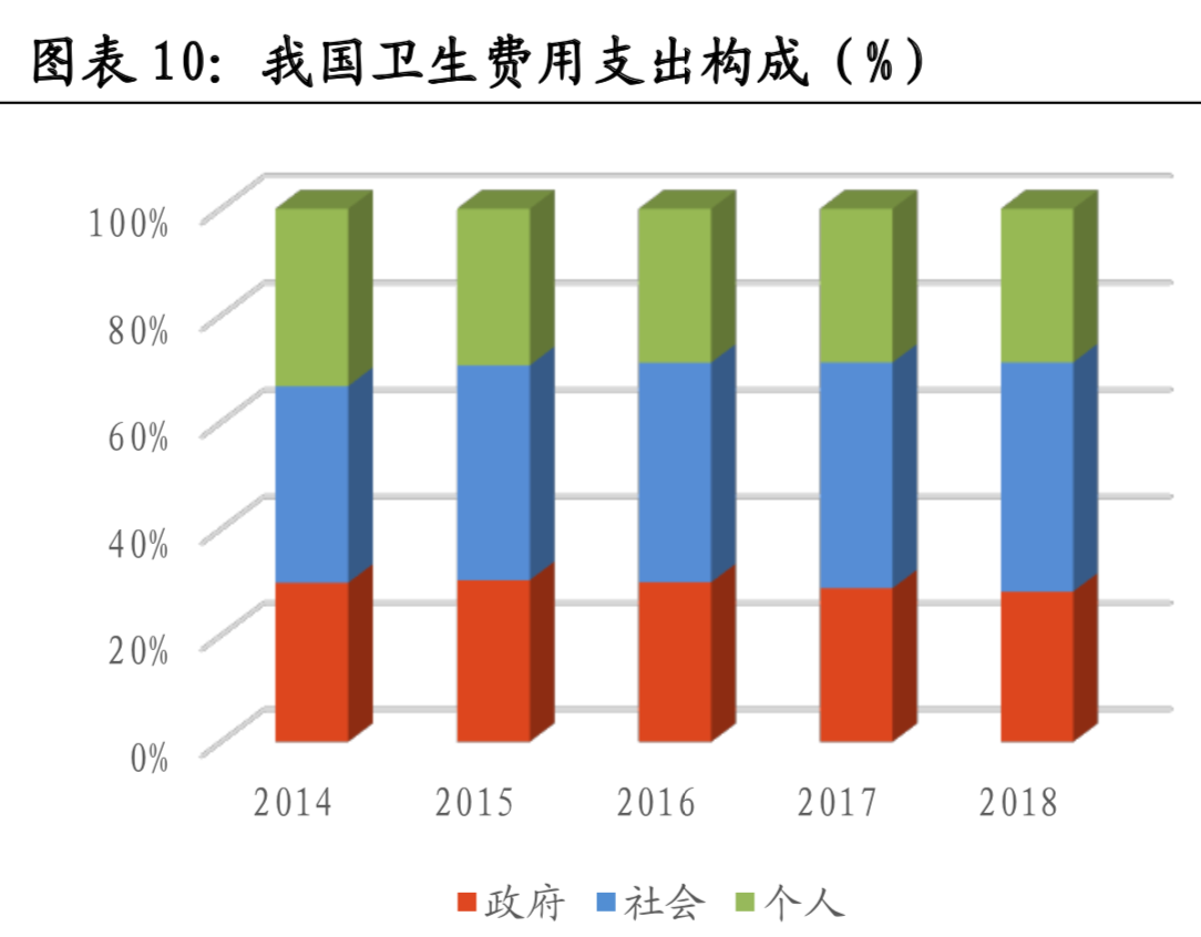 医疗大数据面面观：一文读懂中国式医疗