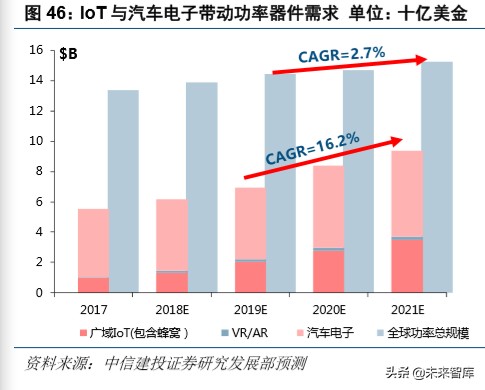 电子产业深度报告：5G换机与创新周期开启，产业链上下游多点开花