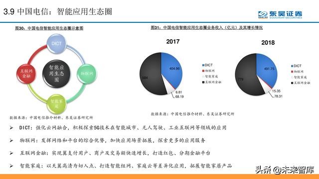 电信运营商模式分析：5G加速转型，产业互联网是关键（56页PPT）