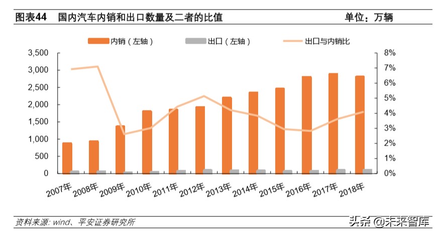 韩国现代汽车全球化战略解析及其对国内车企的启示