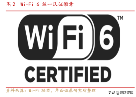 通信行业深度报告：Wi-Fi6同步5G启航，共享万物互联时代盛宴