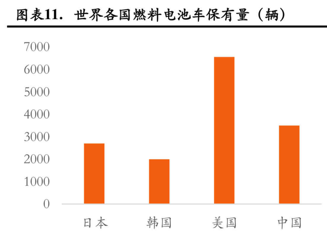 燃料电池行业研究：成本结构与降本空间分析