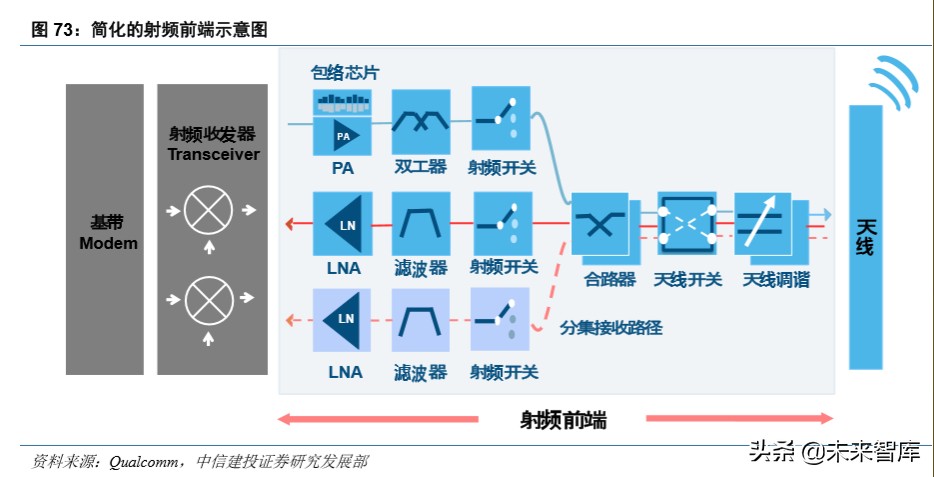 信维通信深度解析：5G时代泛射频龙头